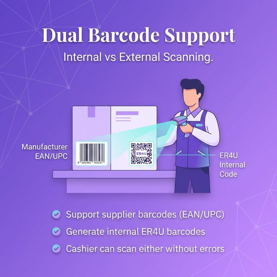 Dual barcode support — er4u Precision Barcoding for Modern Retail