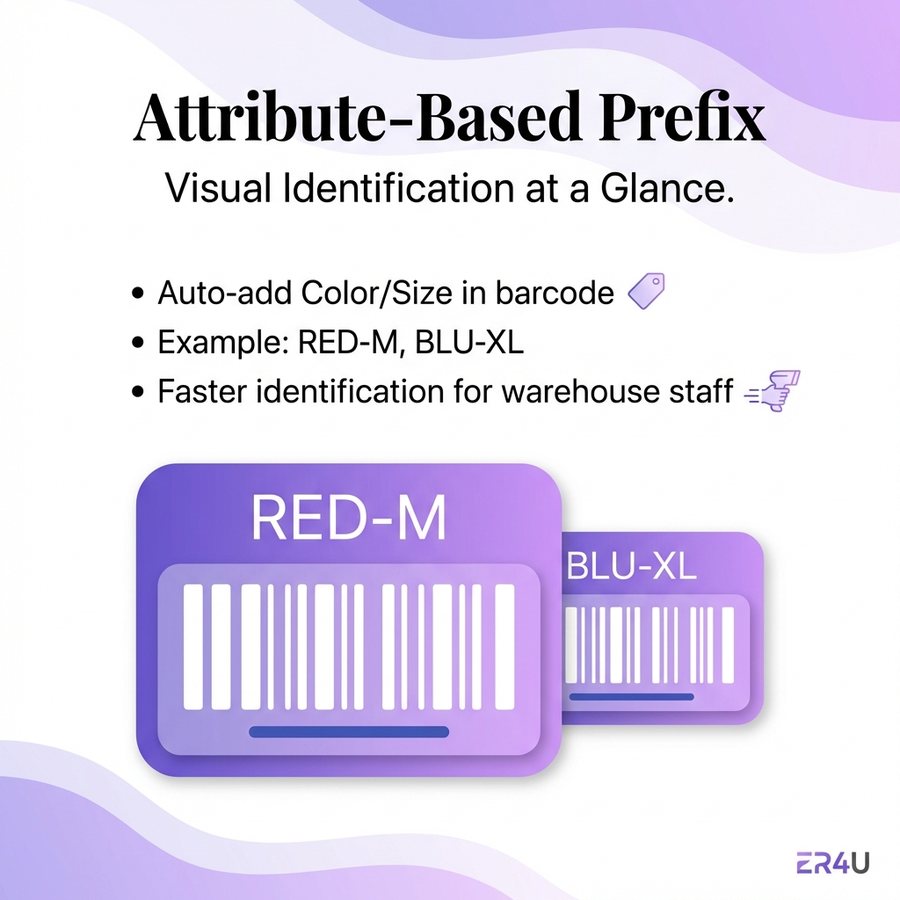 Attribute-based prefix — er4u Precision Barcoding for Modern Retail