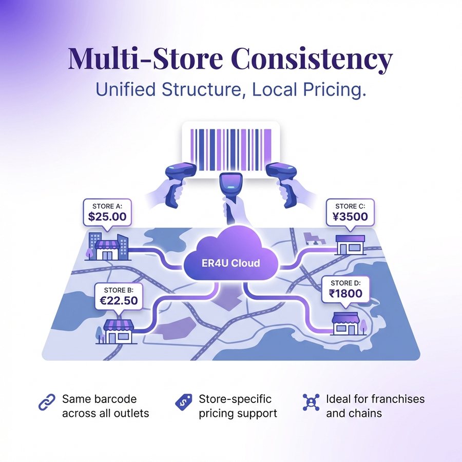 Multi-store consistency — er4u Precision Barcoding for Modern Retail