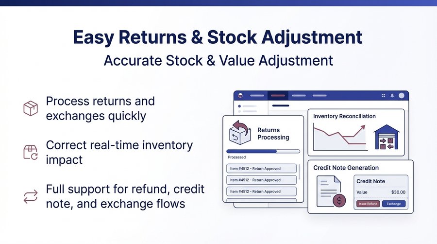 Easy Returns & Stock Adjustment — er4u Billing POS