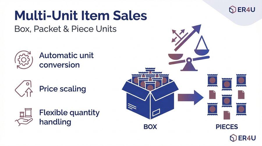 Multi-Unit Item Sales — er4u Billing POS