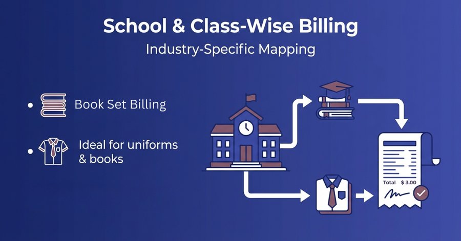 School & Class-Wise Billing — er4u Billing POS