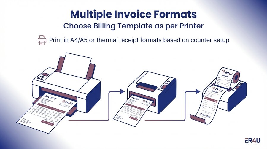 Multiple Invoice Formats — er4u Billing POS