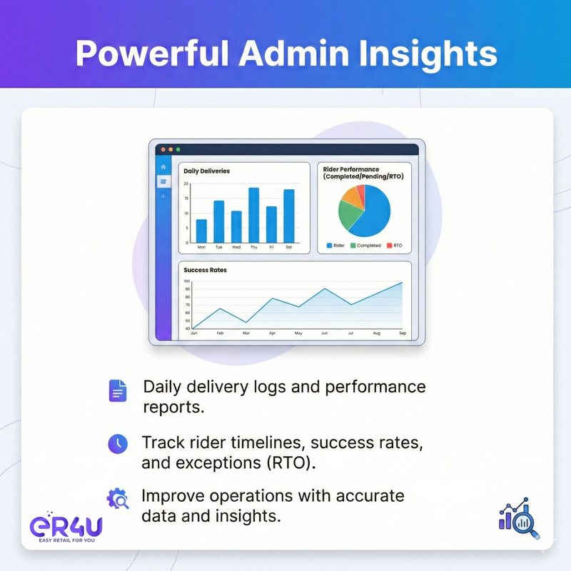 Powerful admin insights — er4u Hyperlocal deliveries made simple for B2B businesses.