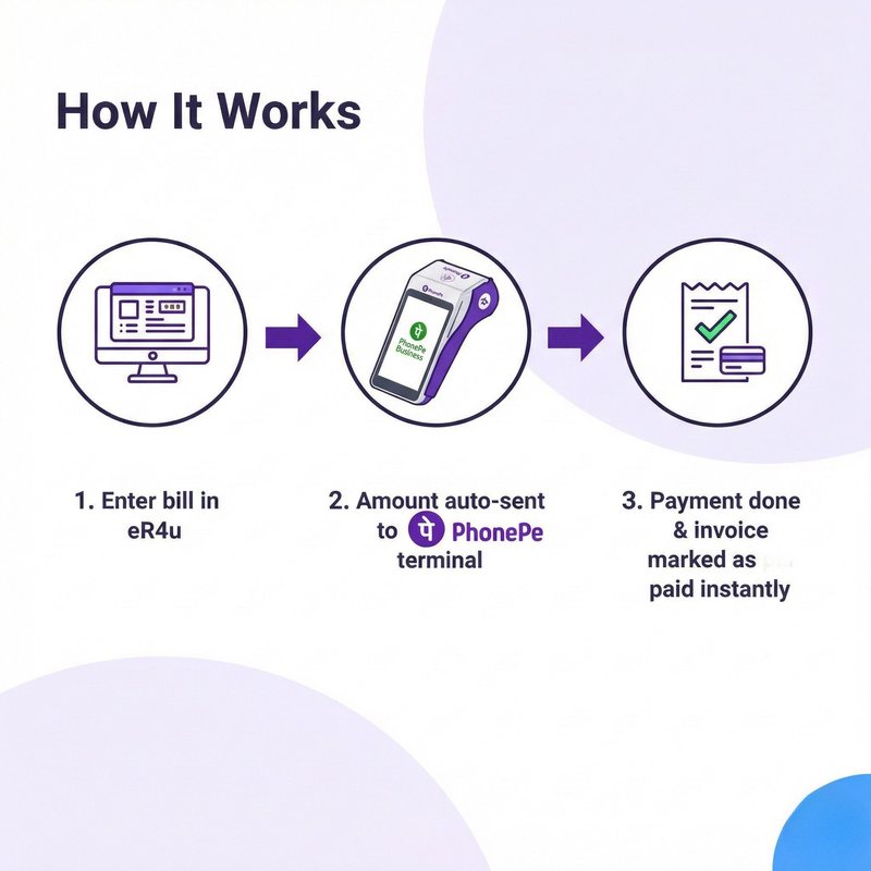 How It Works