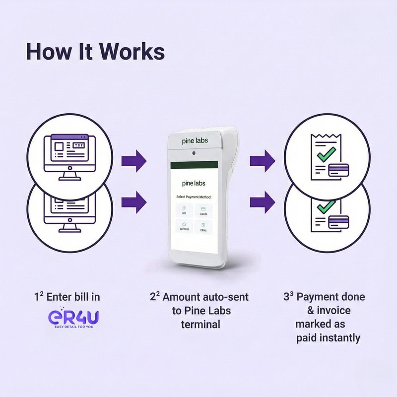 How It Works