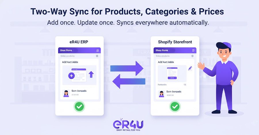 Two-way sync for products, categories & prices — er4u Connect Your Shopify Store Directly with eR4u ERP.