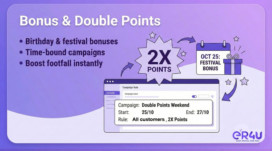 Bonus & double points campaigns — er4u Reward customers. Increase repeat sales.