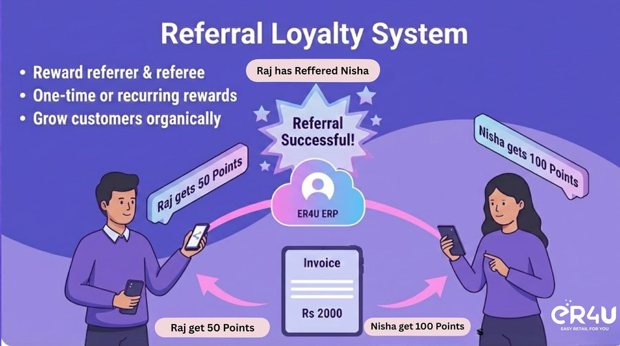 Referral loyalty system — er4u Reward customers. Increase repeat sales.