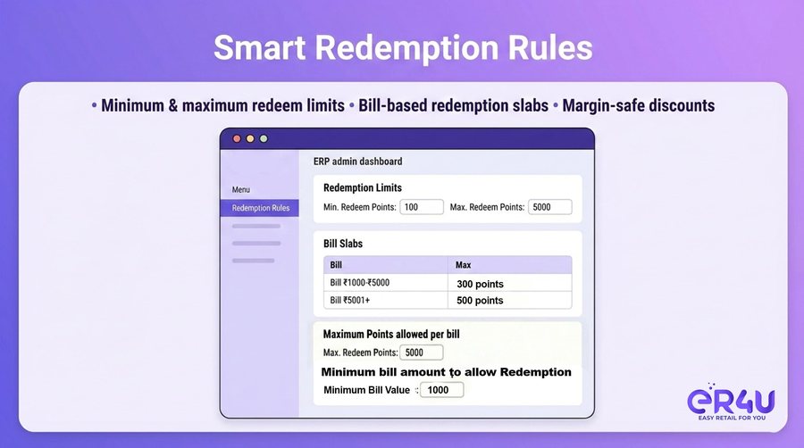 Smart redemption rules — er4u Reward customers. Increase repeat sales.