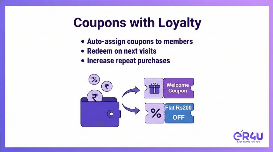 Coupons with loyalty — er4u Reward customers. Increase repeat sales.