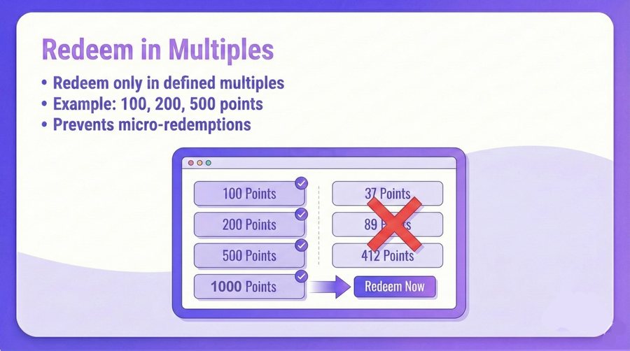 Redeem in defined multiples — er4u Reward customers. Increase repeat sales.