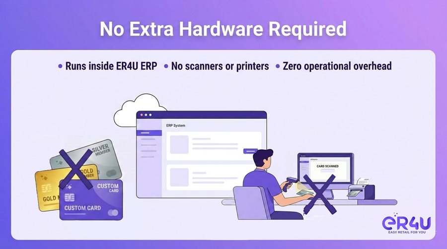 No extra hardware required