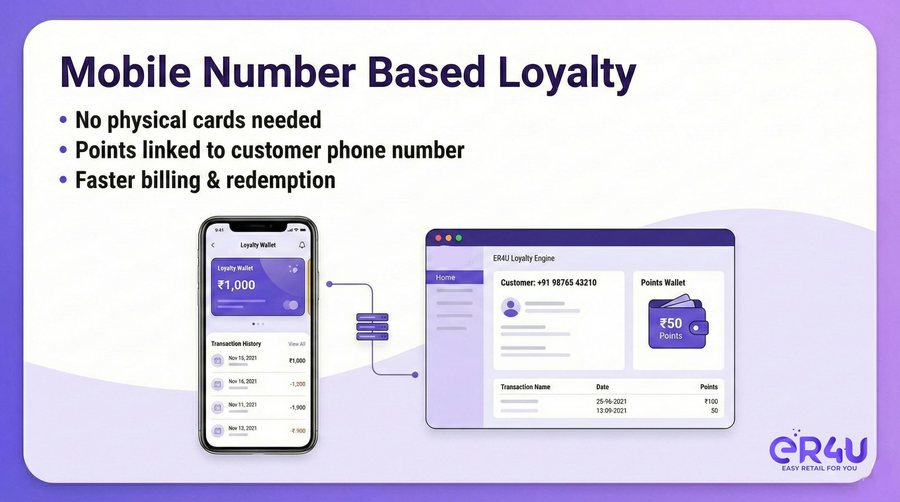 Mobile number based loyalty — er4u Reward customers. Increase repeat sales.