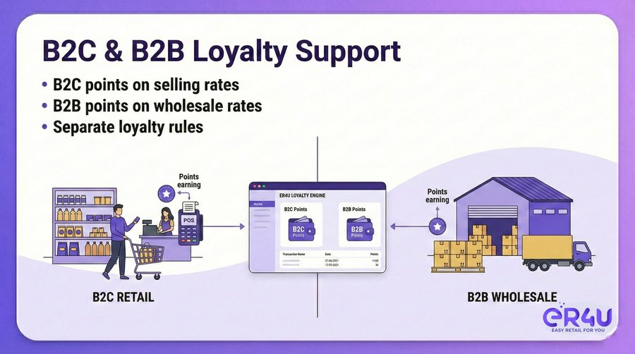 B2C & B2B loyalty support — er4u Reward customers. Increase repeat sales.