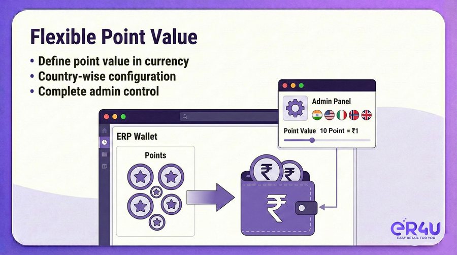 Flexible point value control — er4u Reward customers. Increase repeat sales.