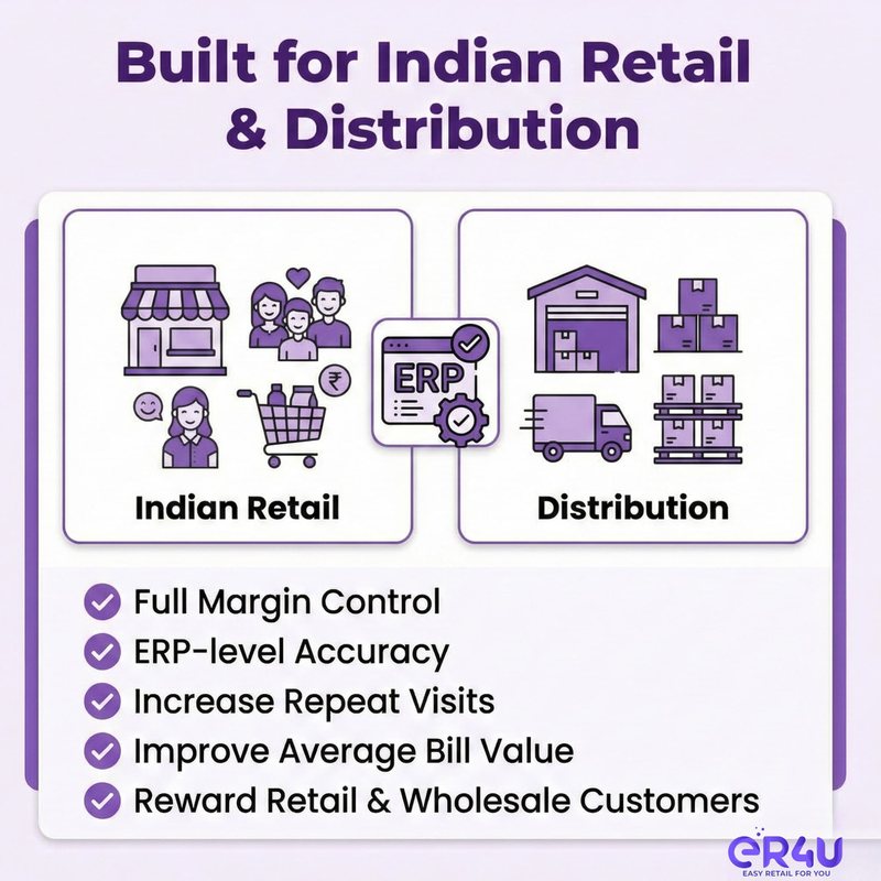 Why ER4U Loyalty & Membership