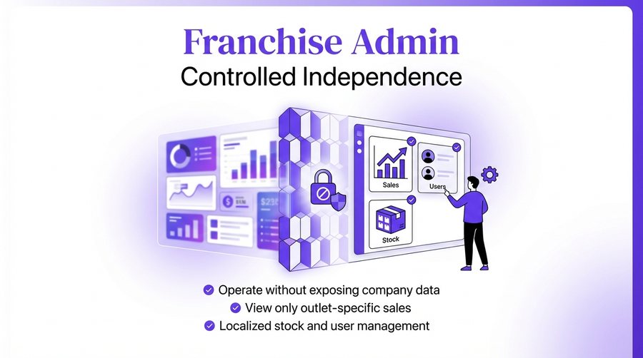 Franchise Admin — er4u Complete Control Over Every Action, User, and Outlet.