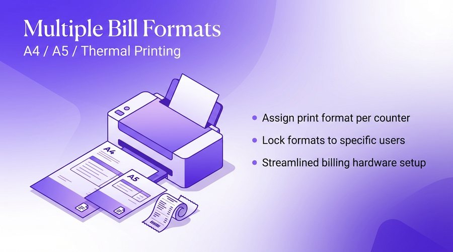 Multiple Bill Formats — er4u Complete Control Over Every Action, User, and Outlet.