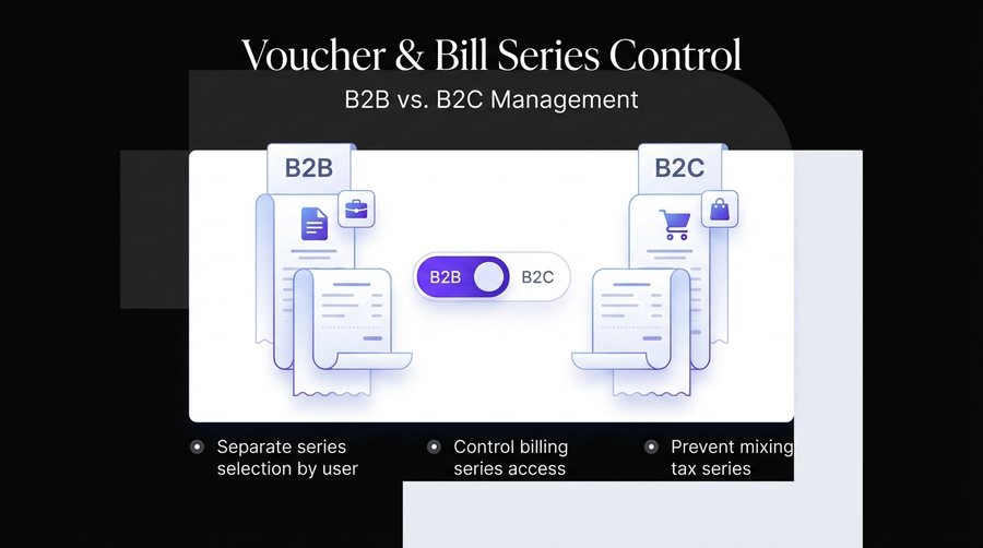 Voucher / Bill Series Control — er4u Complete Control Over Every Action, User, and Outlet.