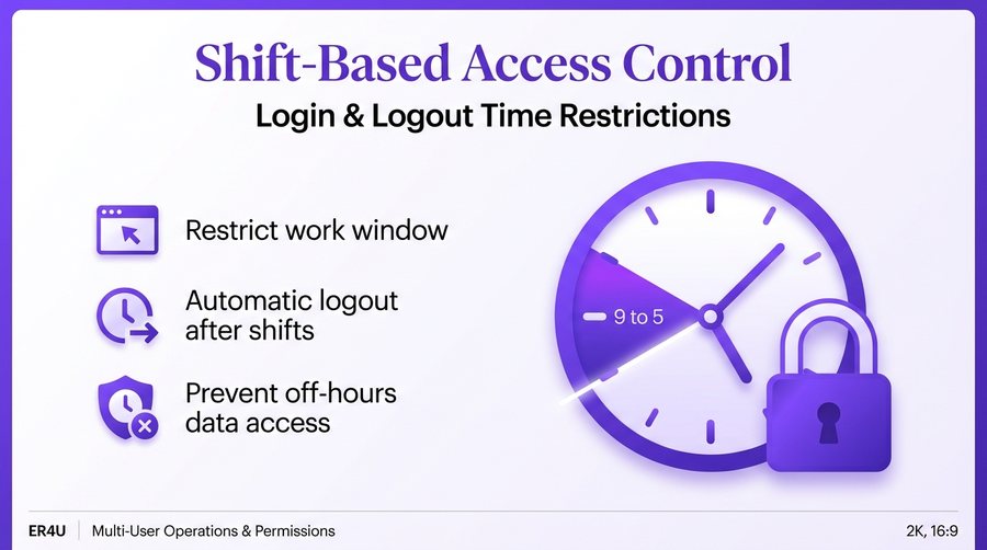 Login Time Restrictions — er4u Complete Control Over Every Action, User, and Outlet.