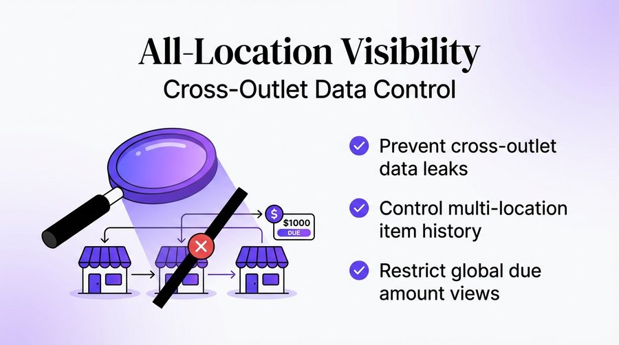 All Location Visibility — er4u Complete Control Over Every Action, User, and Outlet.