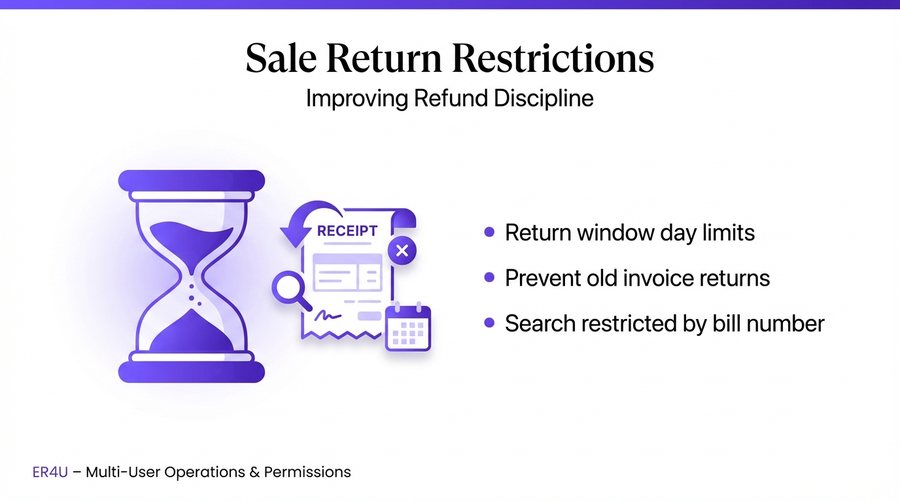Sale Return Days Restriction — er4u Complete Control Over Every Action, User, and Outlet.