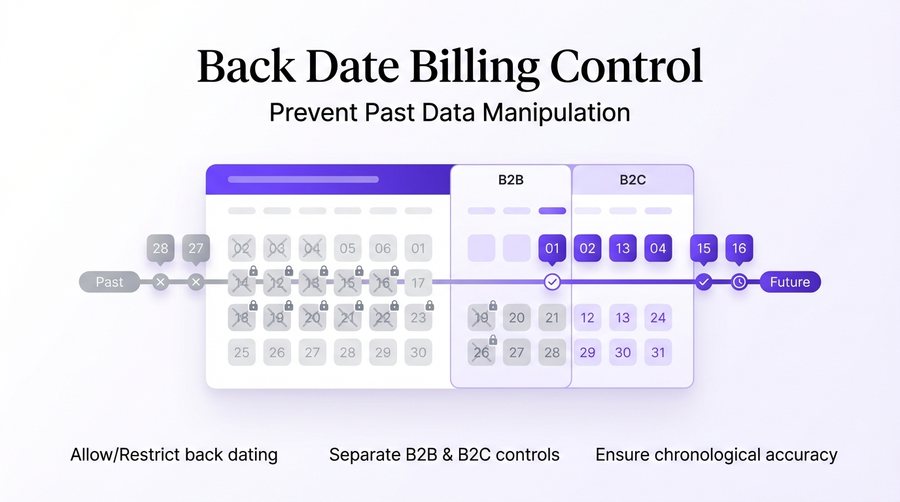 Back Date Billing Control — er4u Complete Control Over Every Action, User, and Outlet.