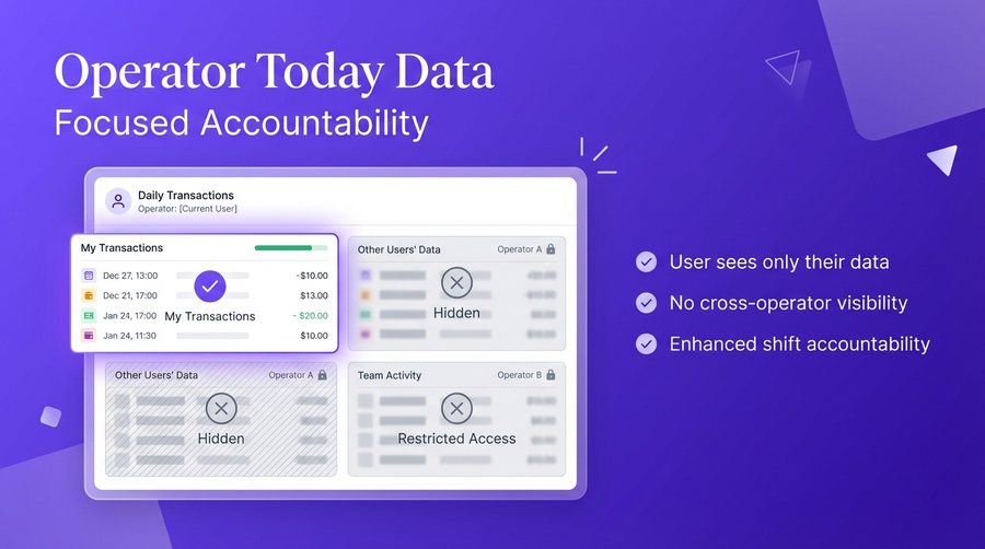 Operator Today Data — er4u Complete Control Over Every Action, User, and Outlet.