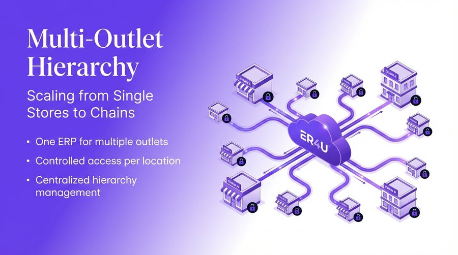 Multi-Outlet Hierarchy — er4u Complete Control Over Every Action, User, and Outlet.