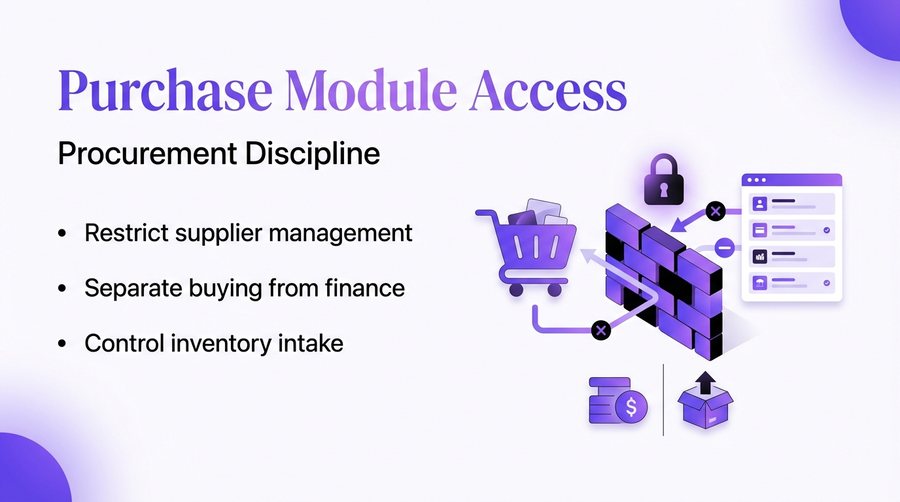 Purchase Module Access — er4u Complete Control Over Every Action, User, and Outlet.