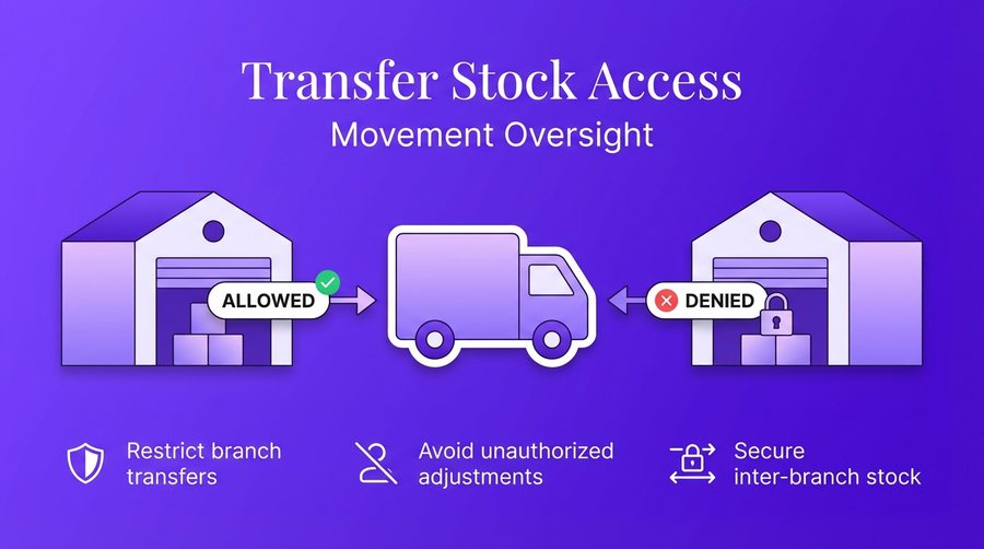 Transfer Stock Module — er4u Complete Control Over Every Action, User, and Outlet.