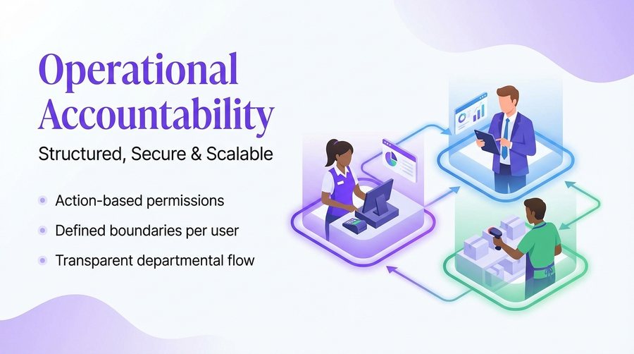 Complete Operational Accountability — er4u Complete Control Over Every Action, User, and Outlet.