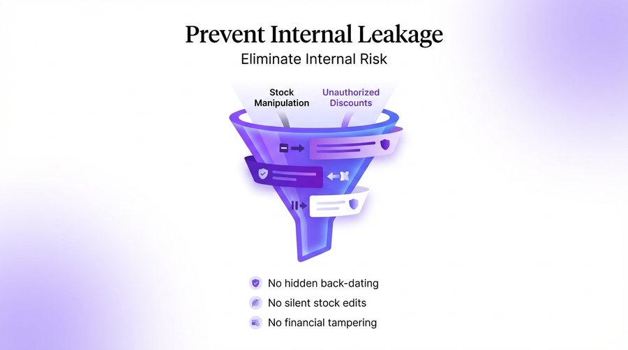 Prevent Internal Leakage — er4u Complete Control Over Every Action, User, and Outlet.