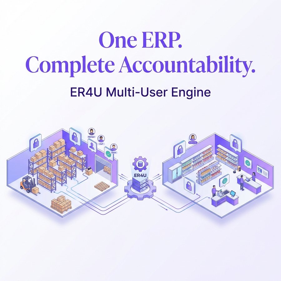 One ERP. Complete Accountability. — er4u Complete Control Over Every Action, User, and Outlet.