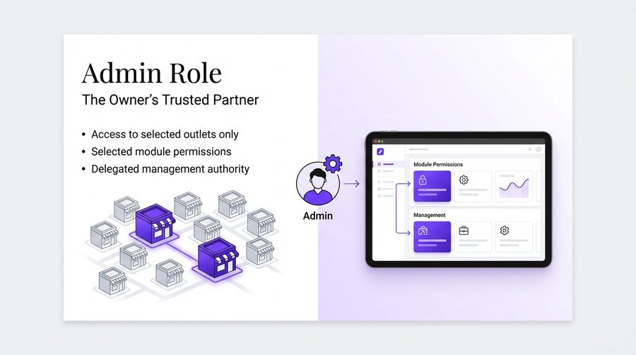 Admin — er4u Complete Control Over Every Action, User, and Outlet.