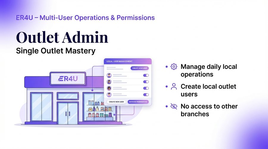 Outlet Admin — er4u Complete Control Over Every Action, User, and Outlet.