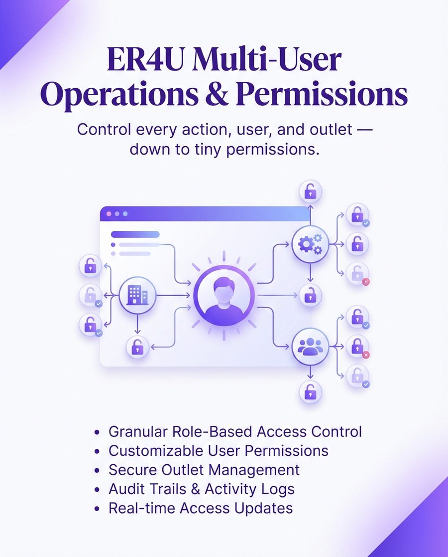 er4u Complete Control Over Every Action, User, and Outlet.