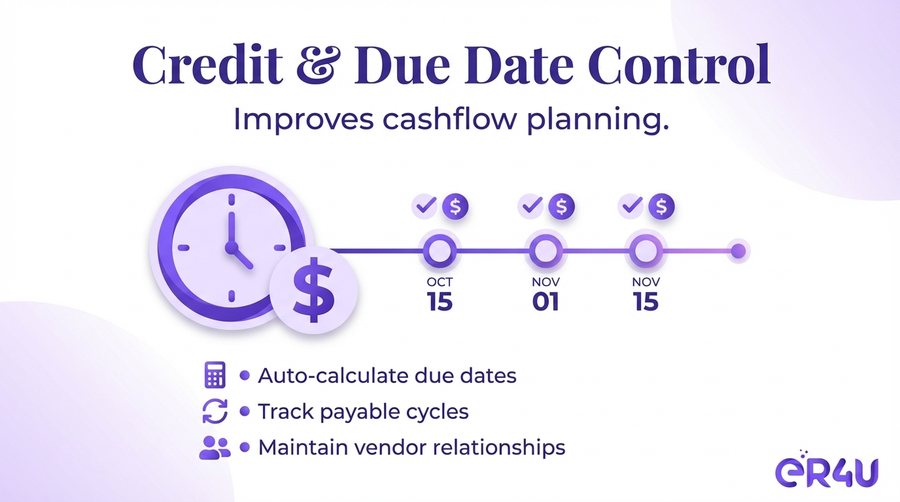 Credit & Due Date Control — er4u The Advanced Purchase Module for Serious Retailers