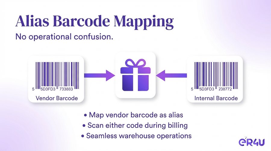 Alias Barcode Mapping — er4u The Advanced Purchase Module for Serious Retailers
