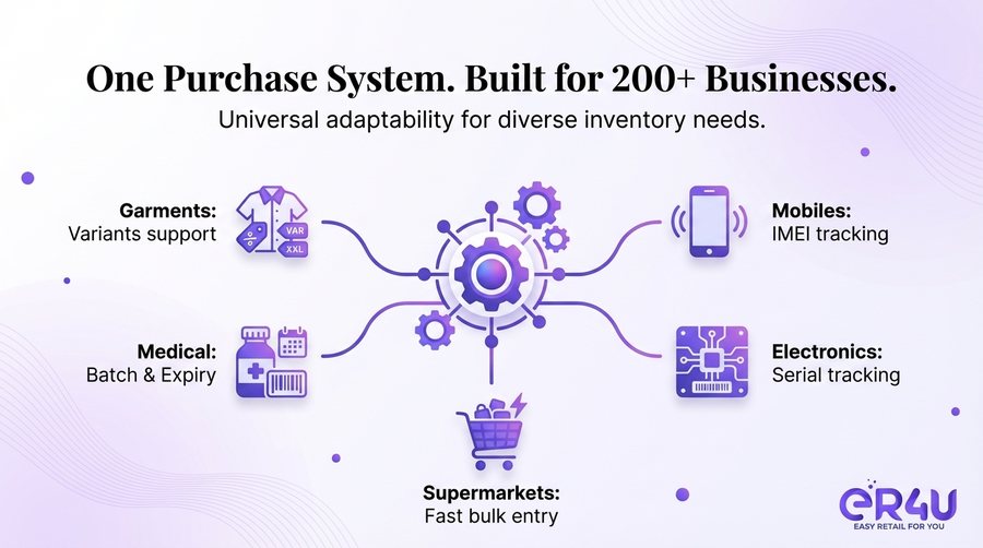 Universal Industry Adaptability — er4u The Advanced Purchase Module for Serious Retailers