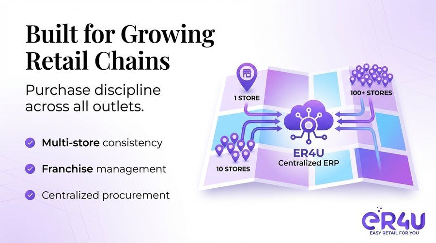 High-Volume SKU Scaling — er4u The Advanced Purchase Module for Serious Retailers
