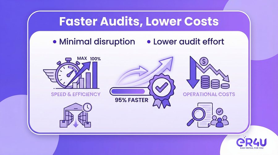 Faster audits, lower costs — er4u Fast. Accurate. Paperless Stock Audits.