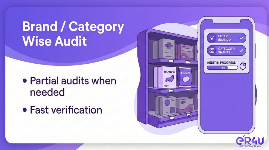Brand & category-wise audits — er4u Fast. Accurate. Paperless Stock Audits.
