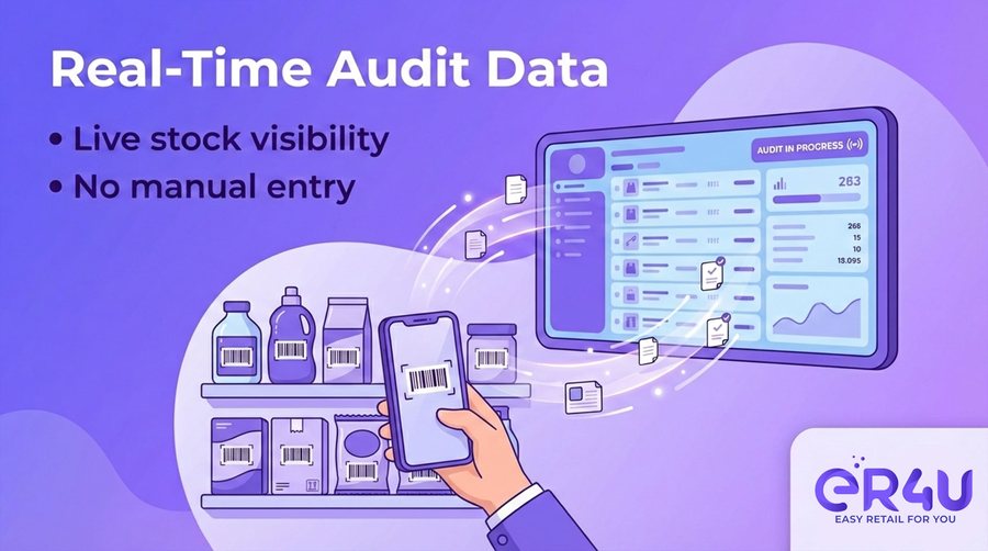 Real-time audit data visibility — er4u Fast. Accurate. Paperless Stock Audits.